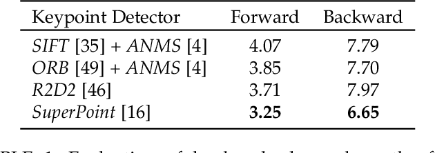 Figure 2 for From Keypoints to Object Landmarks via Self-Training Correspondence: A novel approach to Unsupervised Landmark Discovery