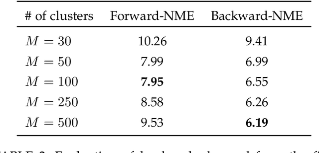 Figure 4 for From Keypoints to Object Landmarks via Self-Training Correspondence: A novel approach to Unsupervised Landmark Discovery