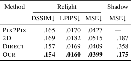 Figure 1 for OutCast: Outdoor Single-image Relighting with Cast Shadows