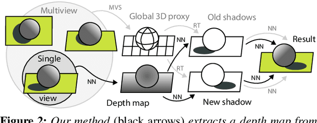Figure 2 for OutCast: Outdoor Single-image Relighting with Cast Shadows