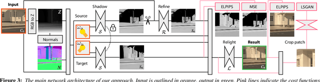 Figure 3 for OutCast: Outdoor Single-image Relighting with Cast Shadows