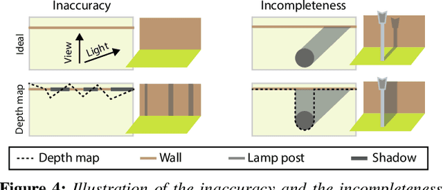 Figure 4 for OutCast: Outdoor Single-image Relighting with Cast Shadows