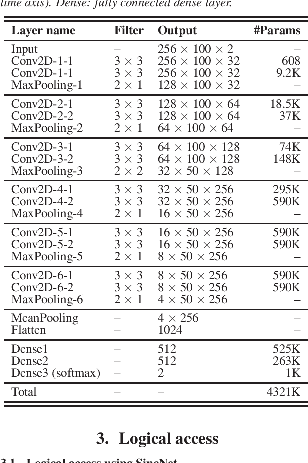 Figure 1 for Detecting Spoofing Attacks Using VGG and SincNet: BUT-Omilia Submission to ASVspoof 2019 Challenge