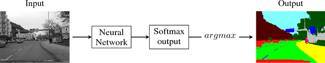 Figure 1 for Application of Decision Rules for Handling Class Imbalance in Semantic Segmentation