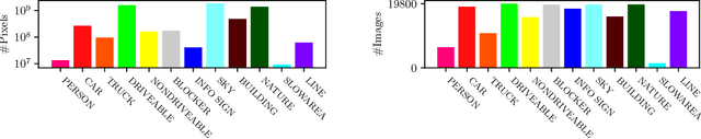 Figure 3 for Application of Decision Rules for Handling Class Imbalance in Semantic Segmentation