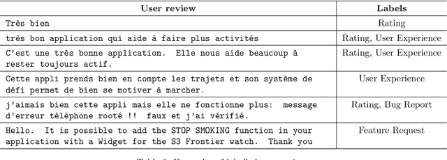 Figure 4 for Towards a Data-Driven Requirements Engineering Approach: Automatic Analysis of User Reviews