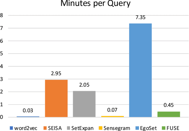 Figure 3 for FUSE: Multi-Faceted Set Expansion by Coherent Clustering of Skip-grams