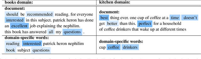 Figure 4 for Topic Driven Adaptive Network for Cross-Domain Sentiment Classification