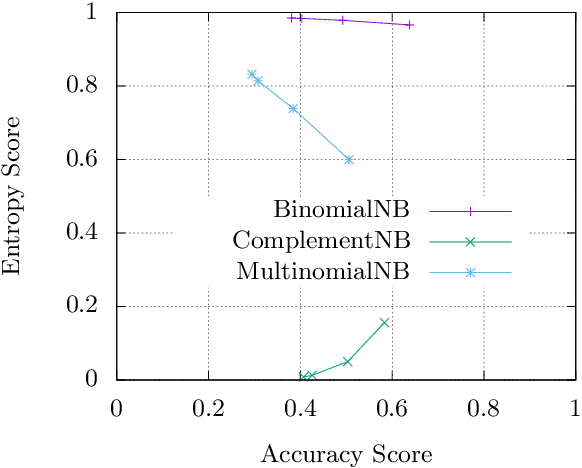 Figure 4 for Entropy methods for the confidence assessment of probabilistic classification models
