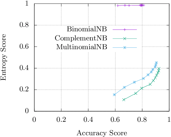 Figure 2 for Entropy methods for the confidence assessment of probabilistic classification models