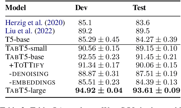 Figure 3 for Table-To-Text generation and pre-training with TabT5