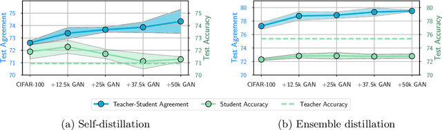Figure 1 for Does Knowledge Distillation Really Work?