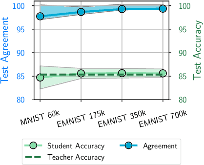 Figure 2 for Does Knowledge Distillation Really Work?