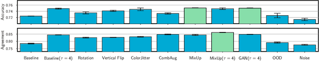 Figure 3 for Does Knowledge Distillation Really Work?