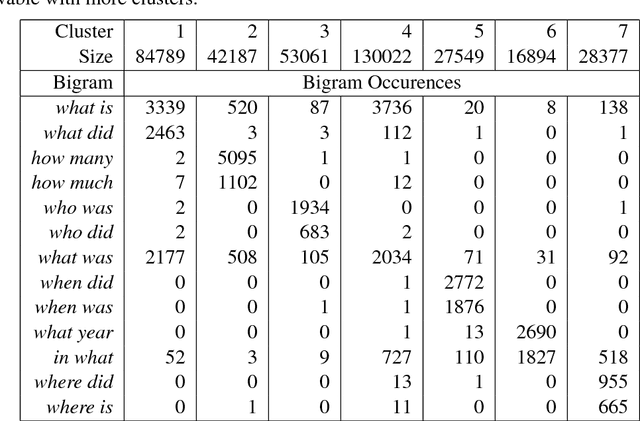 Figure 2 for Globally Normalized Reader