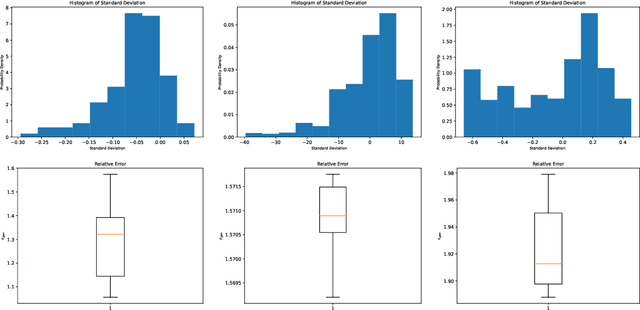 Figure 1 for PCENet: High Dimensional Surrogate Modeling for Learning Uncertainty