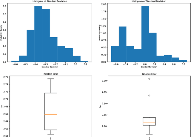 Figure 2 for PCENet: High Dimensional Surrogate Modeling for Learning Uncertainty