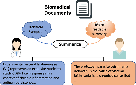 Figure 1 for Readability Controllable Biomedical Document Summarization