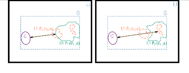 Figure 2 for Optimal Camera Placement to measure Distances Conservativly Regarding Static and Dynamic Obstacles