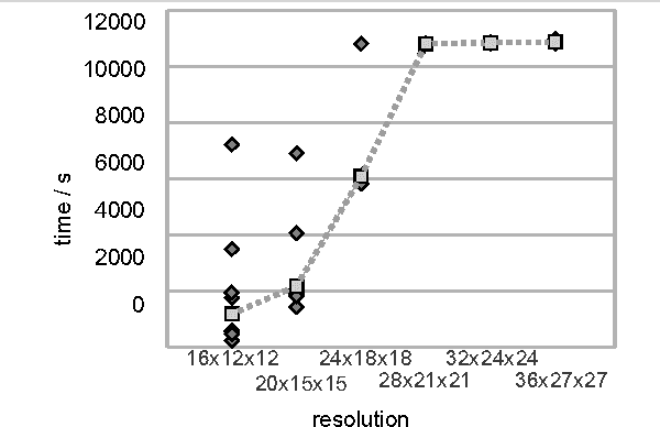 Figure 3 for Optimal Camera Placement to measure Distances Conservativly Regarding Static and Dynamic Obstacles