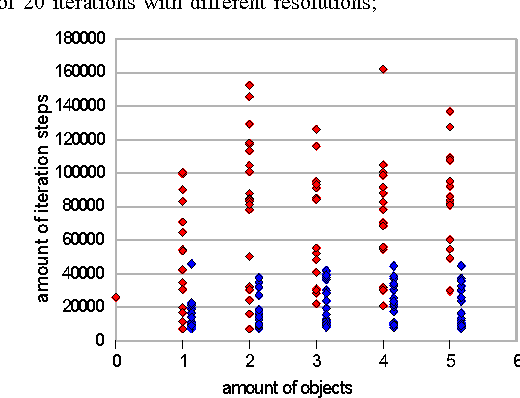 Figure 4 for Optimal Camera Placement to measure Distances Conservativly Regarding Static and Dynamic Obstacles