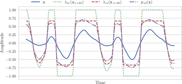 Figure 1 for Removing Distortion Effects in Music Using Deep Neural Networks