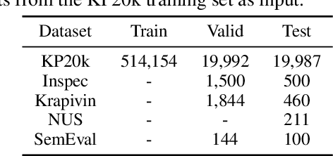 Figure 2 for Unsupervised Deep Keyphrase Generation