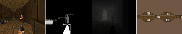 Figure 2 for ViZDoom Competitions: Playing Doom from Pixels
