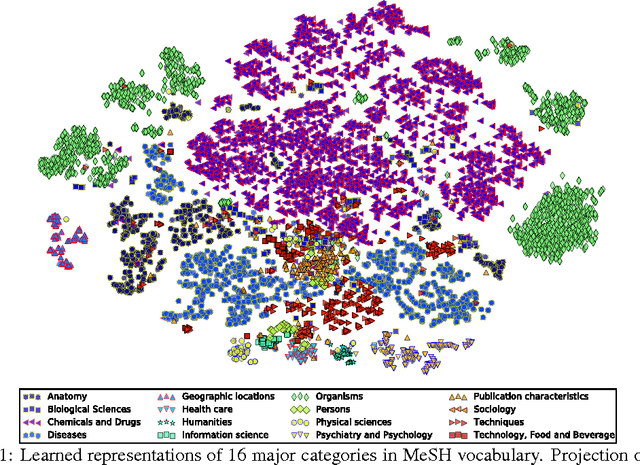 Figure 1 for On Learning Vector Representations in Hierarchical Label Spaces