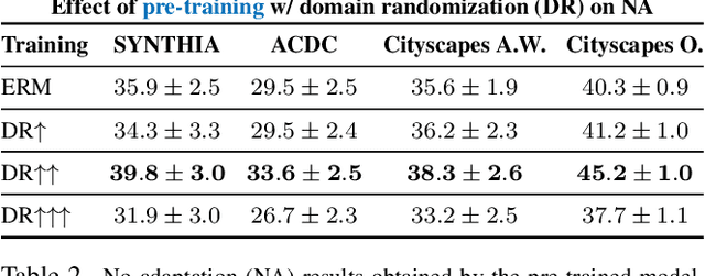 Figure 3 for On the Road to Online Adaptation for Semantic Image Segmentation