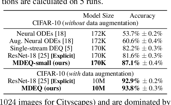 Figure 2 for Multiscale Deep Equilibrium Models
