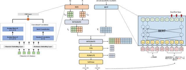 Figure 2 for Question Answering based Clinical Text Structuring Using Pre-trained Language Model
