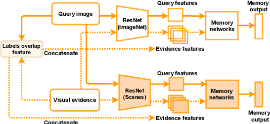Figure 4 for Open-Domain, Content-based, Multi-modal Fact-checking of Out-of-Context Images via Online Resources