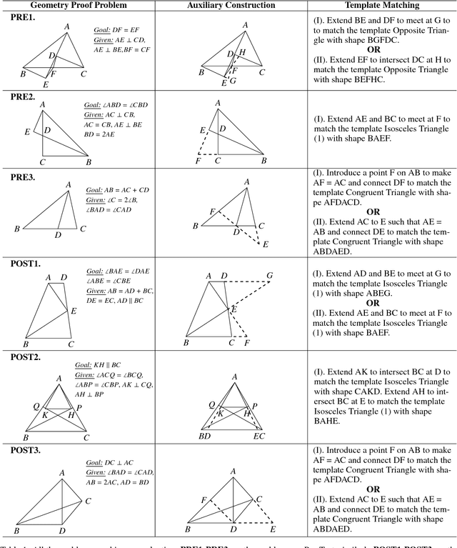 Figure 2 for Interactive, Intelligent Tutoring for Auxiliary Constructions in Geometry Proofs