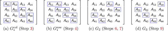 Figure 1 for Optimal Bipartite Network Clustering