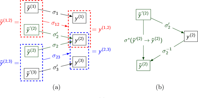 Figure 2 for Optimal Bipartite Network Clustering