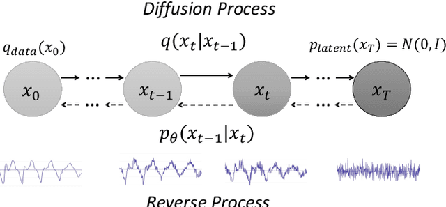 Figure 1 for A Study on Speech Enhancement Based on Diffusion Probabilistic Model