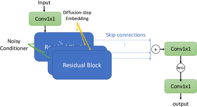 Figure 2 for A Study on Speech Enhancement Based on Diffusion Probabilistic Model