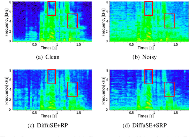 Figure 3 for A Study on Speech Enhancement Based on Diffusion Probabilistic Model