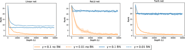 Figure 1 for Theoretical Understanding of Batch-normalization: A Markov Chain Perspective