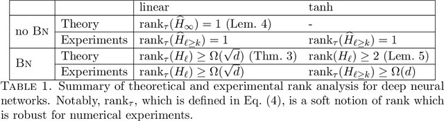 Figure 2 for Theoretical Understanding of Batch-normalization: A Markov Chain Perspective