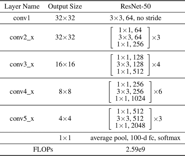 Figure 2 for [Reproducibility Report] Rigging the Lottery: Making All Tickets Winners