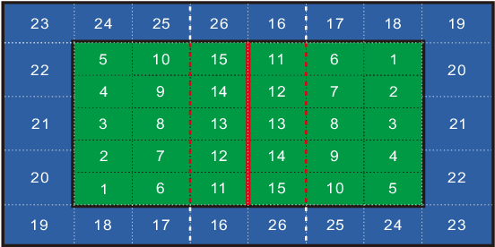 Figure 1 for VREN: Volleyball Rally Dataset with Expression Notation Language