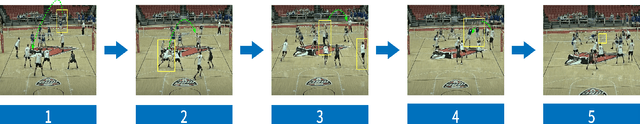 Figure 2 for VREN: Volleyball Rally Dataset with Expression Notation Language