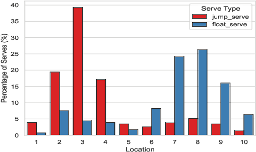 Figure 3 for VREN: Volleyball Rally Dataset with Expression Notation Language