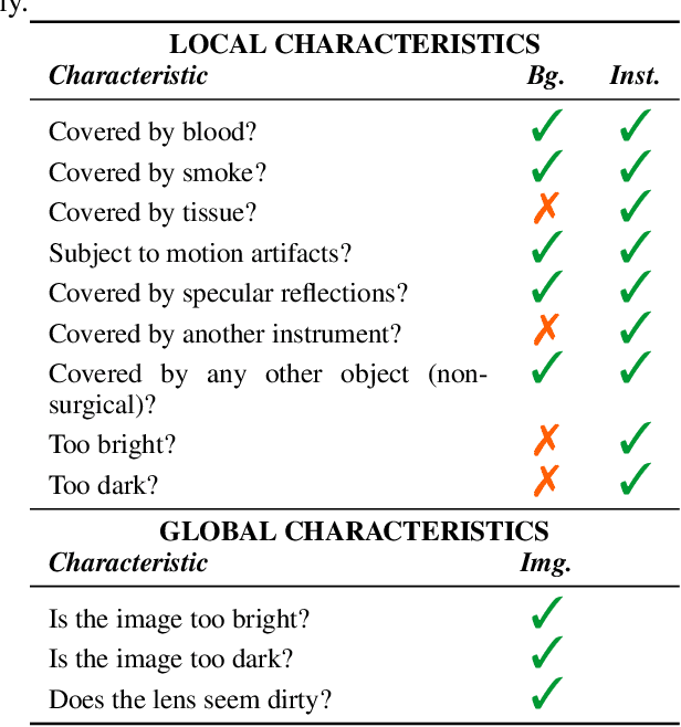 Figure 2 for How can we learn  from challenges? A statistical approach to driving future algorithm development