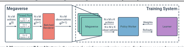 Figure 2 for Megaverse: Simulating Embodied Agents at One Million Experiences per Second