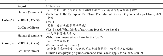 Figure 3 for GoChat: Goal-oriented Chatbots with Hierarchical Reinforcement Learning