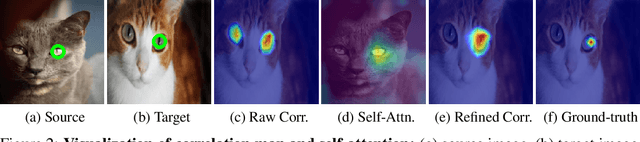 Figure 3 for Semantic Correspondence with Transformers