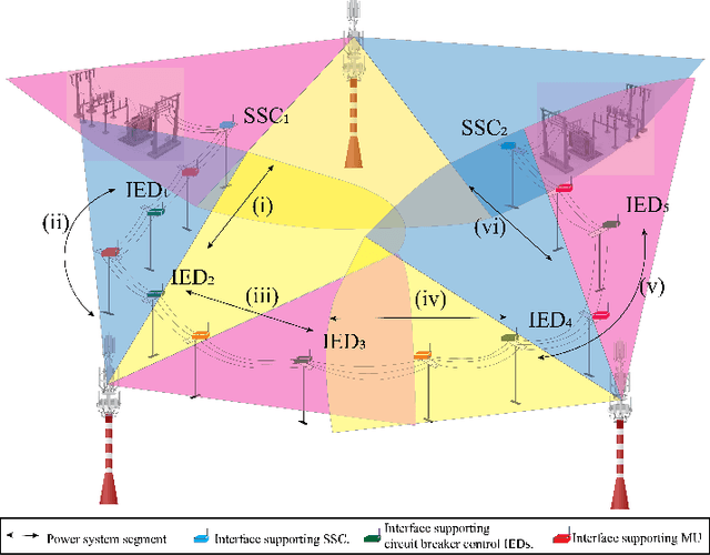 Figure 4 for Boosting 5G on Smart Grid Communication: A Smart RAN Slicing Approach